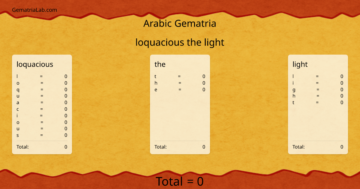 loquacious the light in arabic Gematria